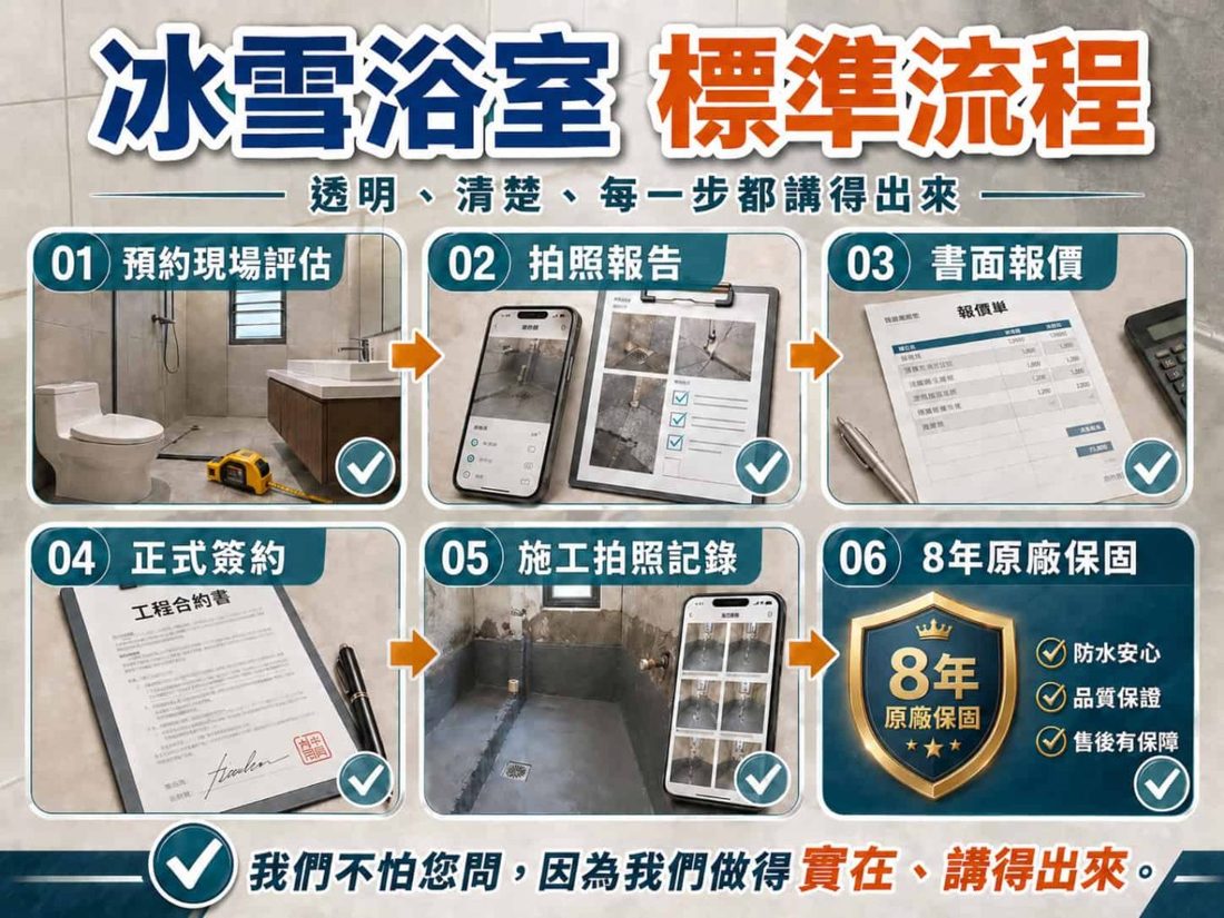 冰雪浴室標準流程示意圖